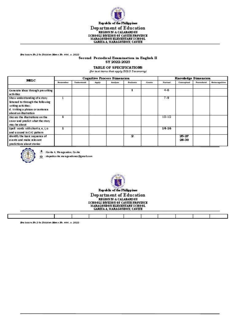 Tos Solo Taxonomy English 2 Quart. 2 | PDF | Human Communication | Learning