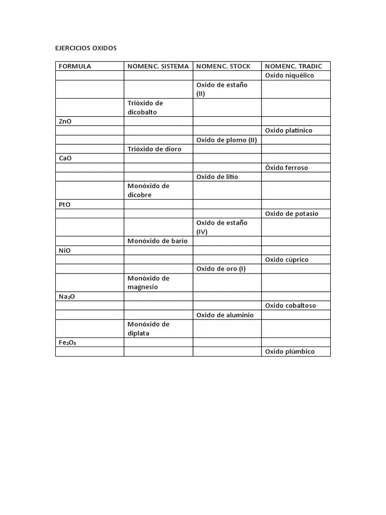 Ejercicios Oxidos | PDF