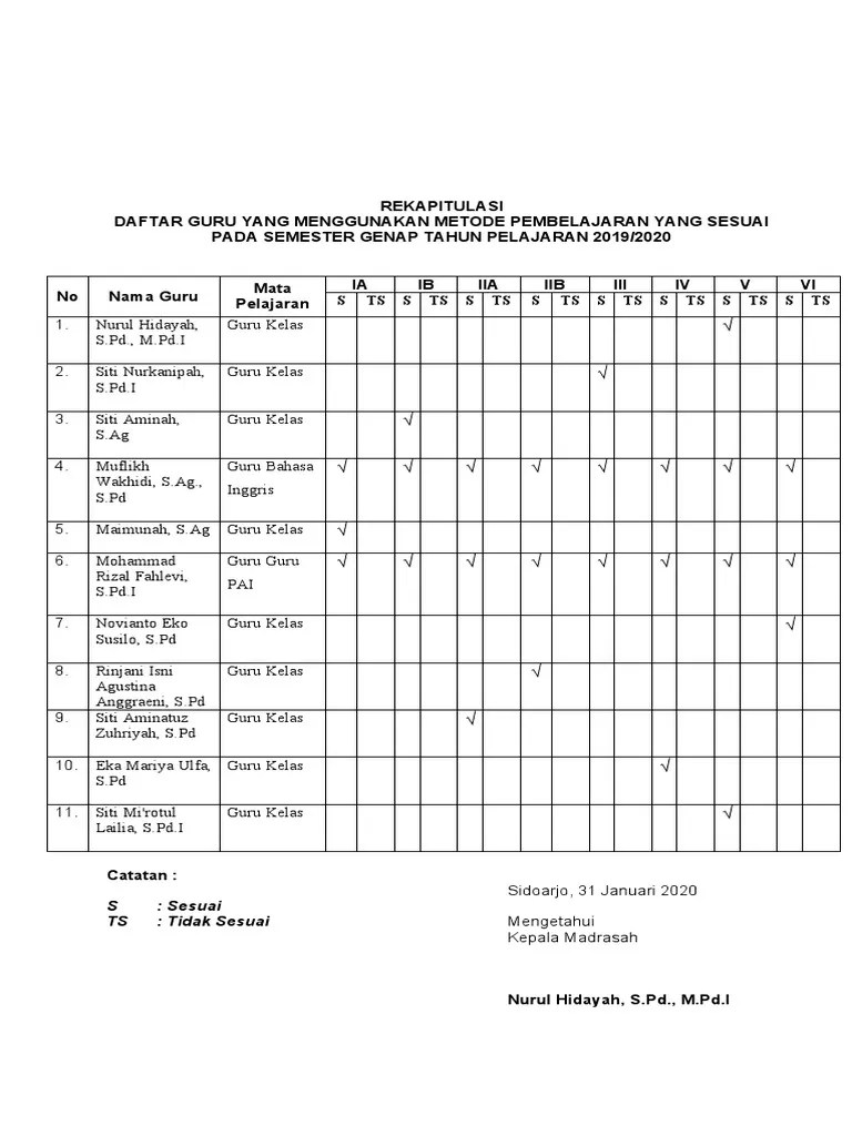 C2. Rekapitulasi Guru Yg Menggunakan Metode Sesuai | PDF