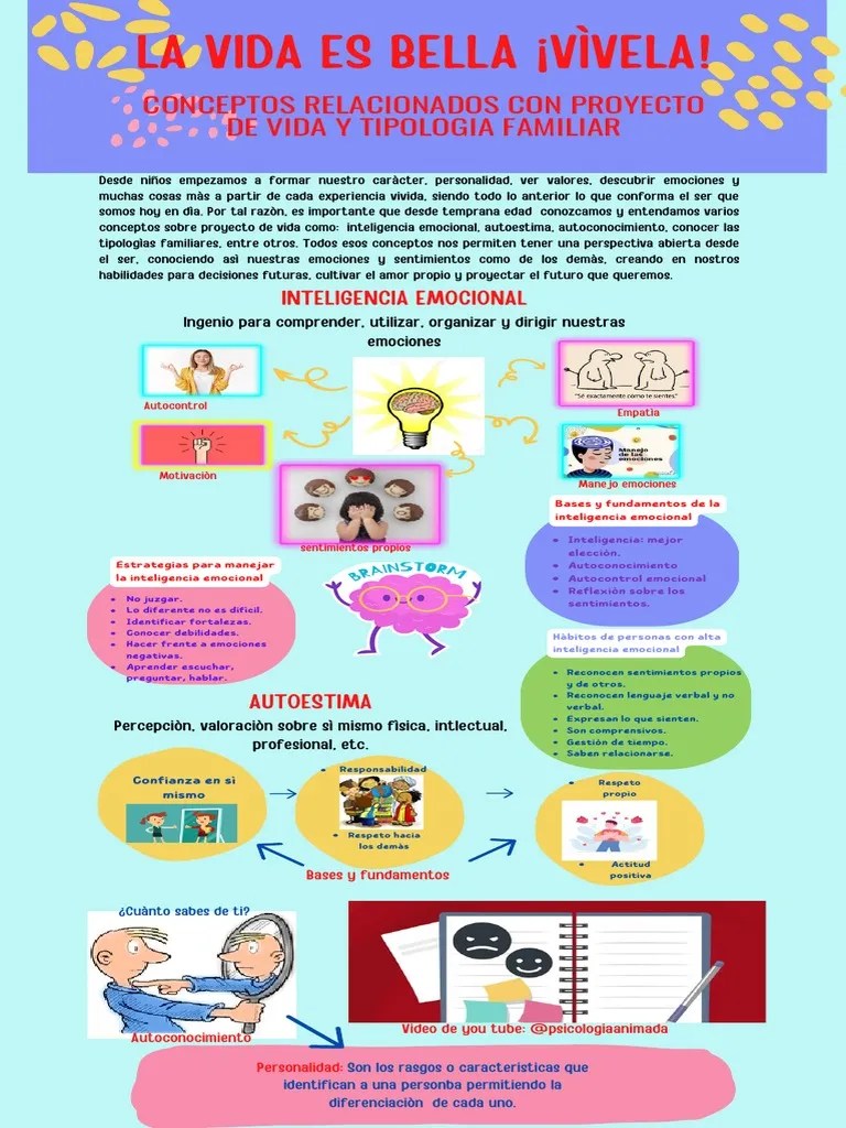 Infografia | Descargar Gratis PDF | Autoestima | Las Emociones