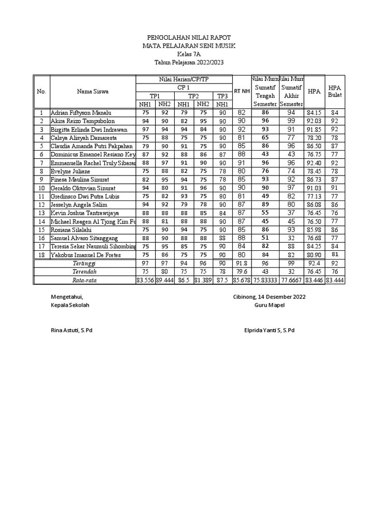 Daftar Nilai Seni Musik 7 | PDF