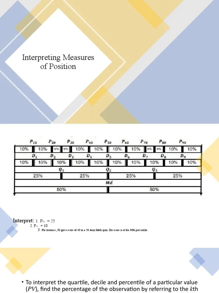 Interpreting Measures Of Position | Download Free PDF | Percentile