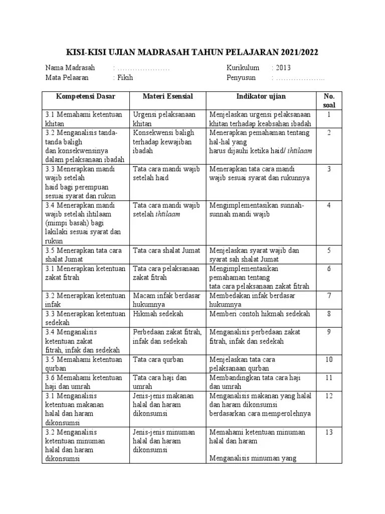 Kisi-Kisi Soal Fikih | PDF