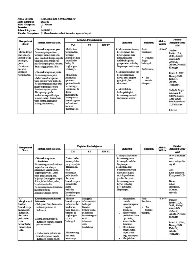 Ktsp pendidikan budaya & karakter bangsa (cv. Program Tahunan Biologi Kelas X Kurikulum 2013 - Tentang Tahun