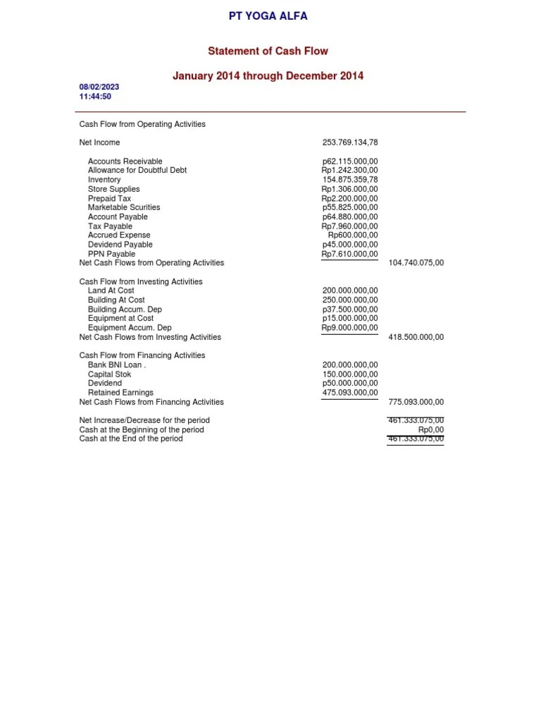Statement Of Cash Flow | PDF