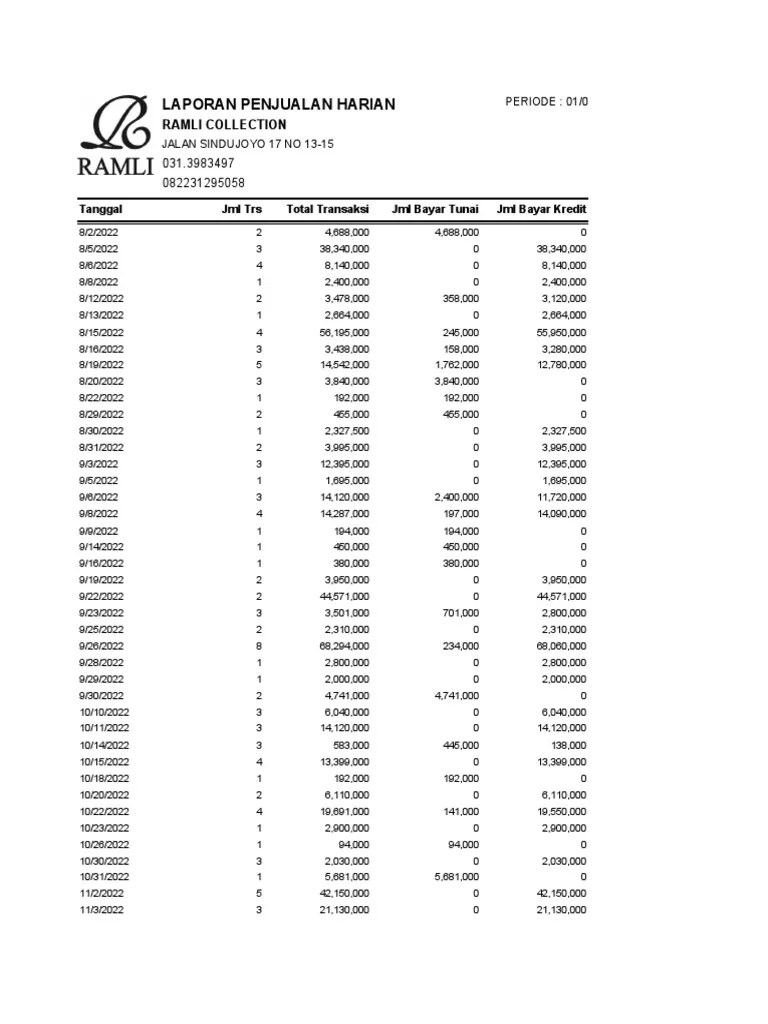 Data Penjualan Harian | PDF
