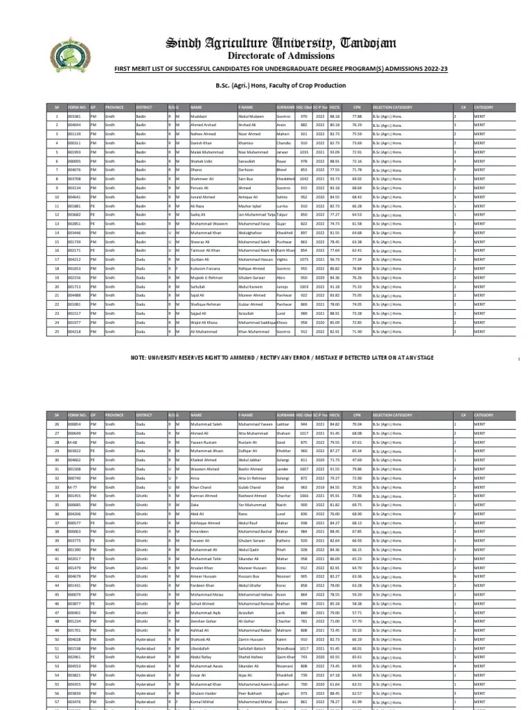 FCPD | PDF | Sindh | Pakistan