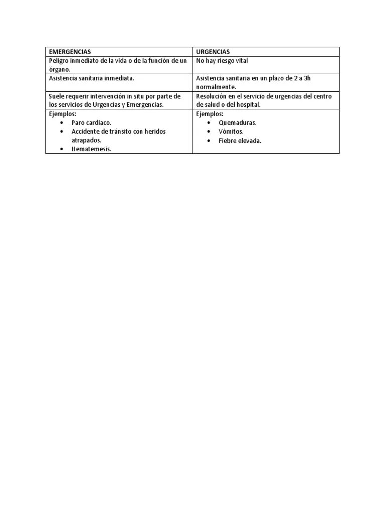 Diferencias Entre Urgencias Y Emergencias | PDF