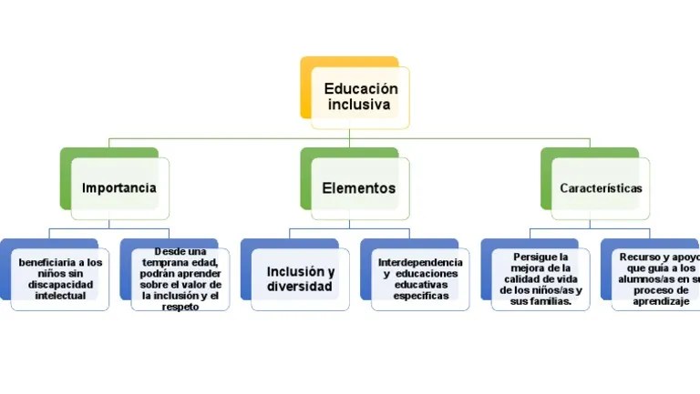 La Importancia De Una Educación Inclusiva Que Valora La Diversidad Y Fomenta La Interdependencia ...