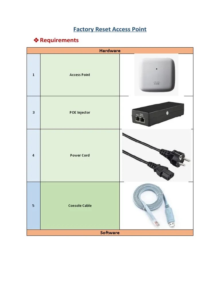Factory Reset Access Point | PDF
