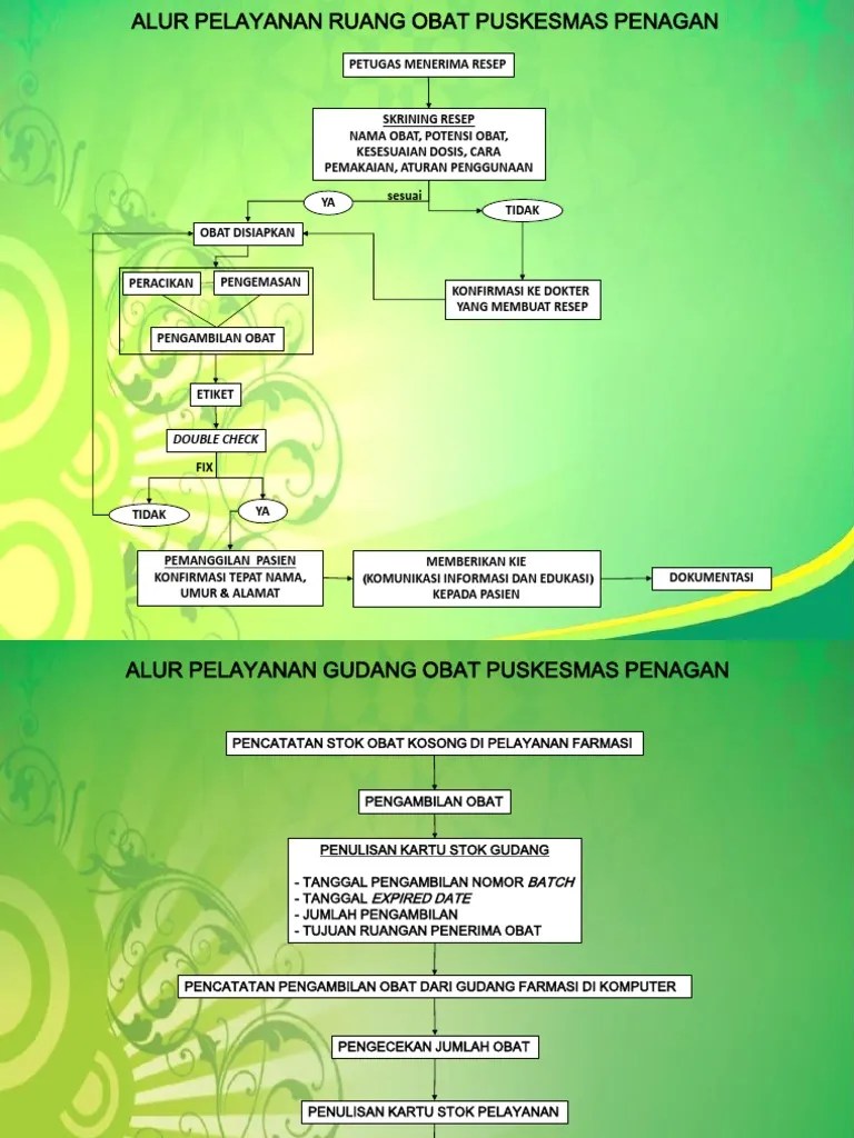 Mengelola Alur Pelayanan Di Puskesmas | PDF