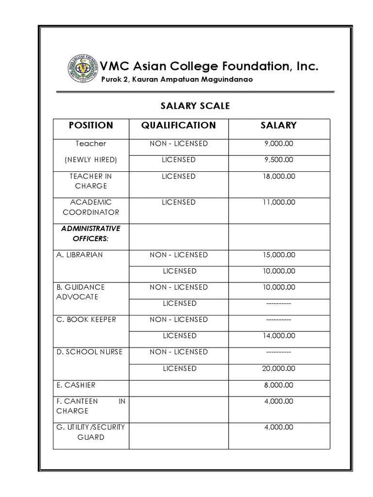 Salary Scale | PDF