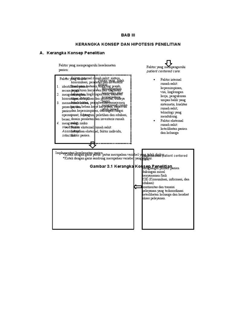 BAB III Kerangka Konsep | PDF | Pengembangan Diri