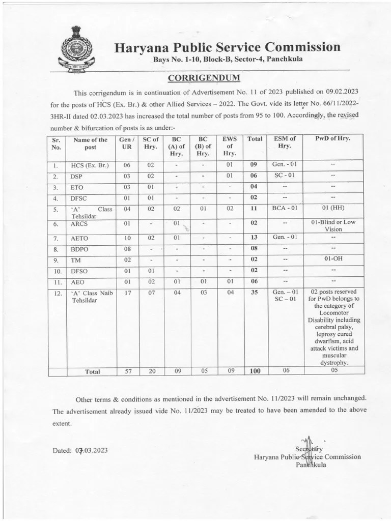 Vacancy Increased Notice HPSC HCS Various Vacancy Posts PDF | PDF