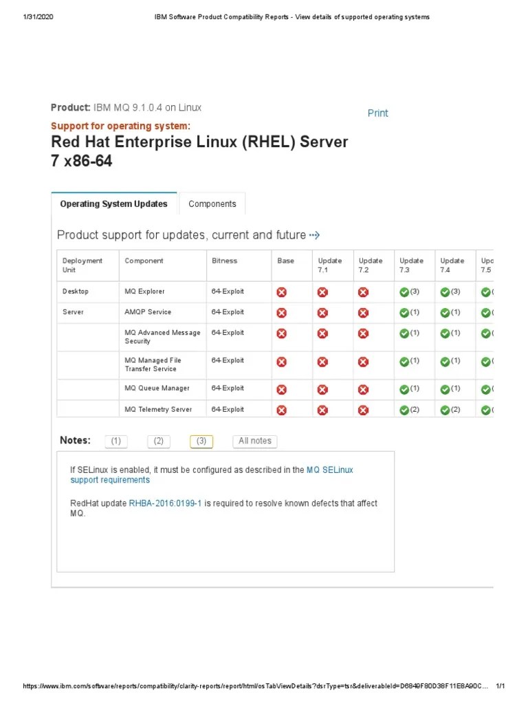 IBM Software Product Compatibility Reports - View Details Of Supported ...