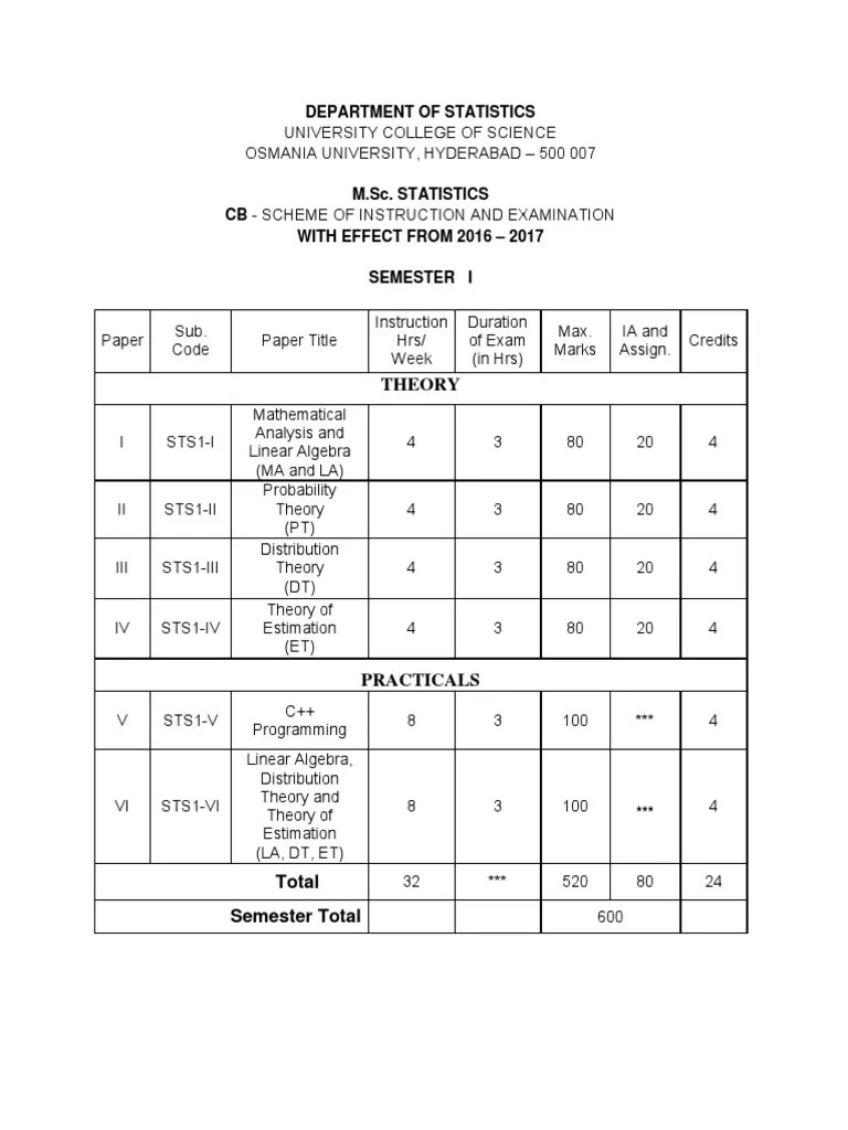 Statistical PG Syllabus | PDF | Regression Analysis | Linear Regression