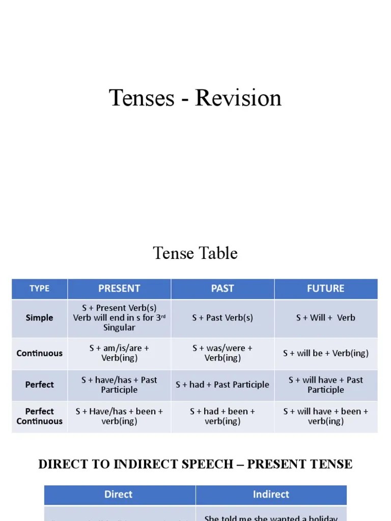 Class 10 Grammar Revision CBSE | PDF | Perfect (Grammar) | Verb