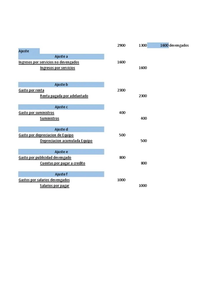 Ejercicio En Clase - Clase N5 | PDF | Gastos | Economias