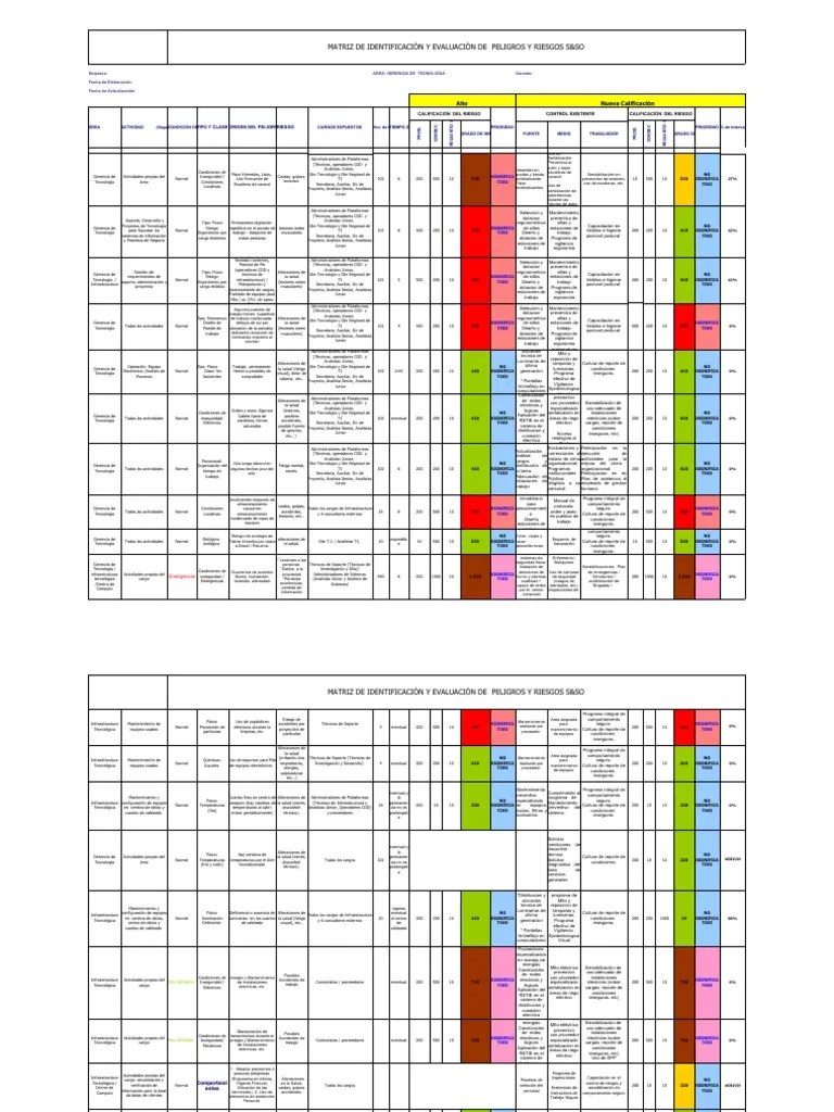 Matriz De Identificación De Peligros Y Riesgos - Ingenieriablog | PDF | Factores Humanos Y Ergonomía