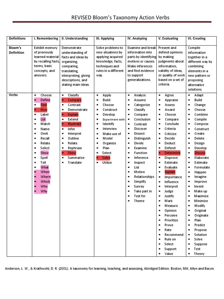 Blooms Taxonomy Action Verbs | PDF | Information | Psychology