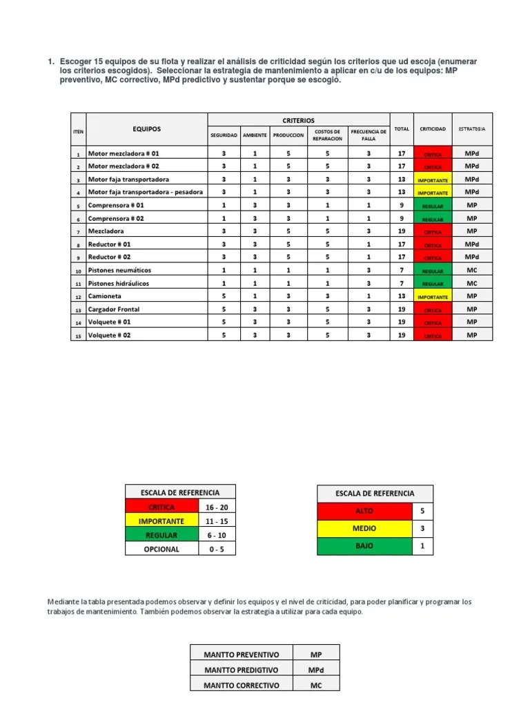 Trabajo Final | PDF | Neumático | Bienes Manufacturados