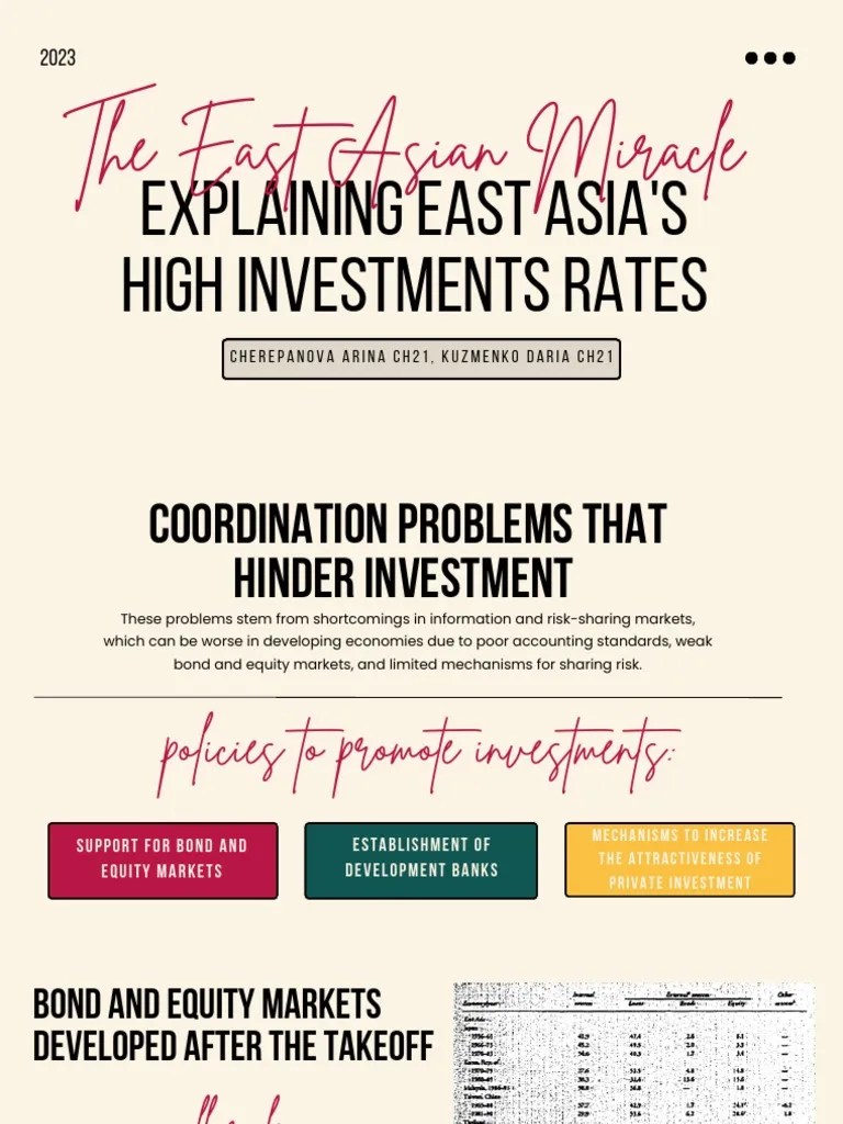 The East Asian Miracle PDF | PDF | Economy Of Asia | Investing