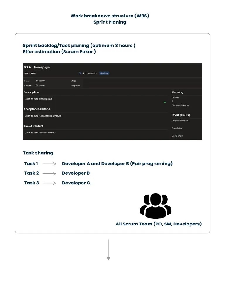 Work breakdown structure