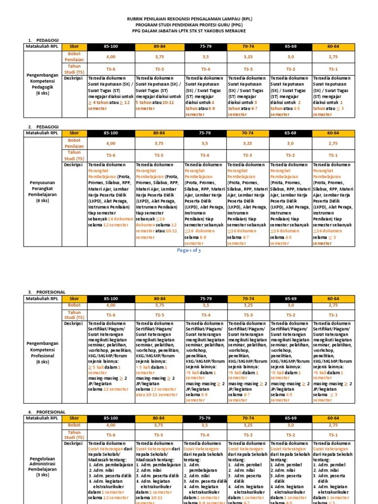 Rubrik Rekognisi Pembelajaran Lampau (RPL) PPG | PDF