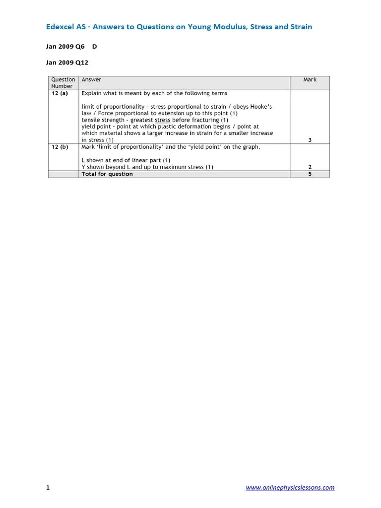 Edexcel AS Answers - Young Modulus, Stress And Strain | PDF