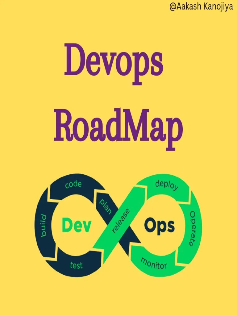 Devops Roadmap Pdf Computer Architecture Free Content - Premium Landscape Art Gallery - 4K