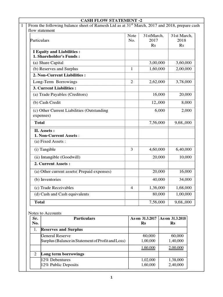 Cash Flow Statement - 2 | PDF | Balance Sheet | Equity (Finance)
