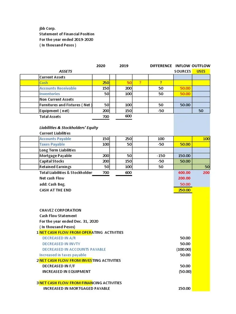 Cash flow statement sample