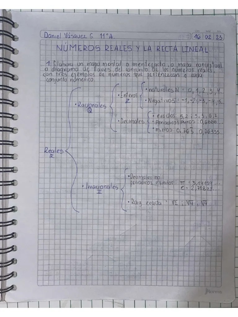 Matemática 1 PDF | PDF