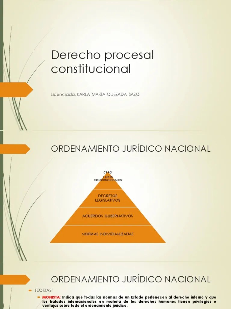 Teorías Que Sustentan El Ordenamiento Jurídico M1 PDF | Descargar Gratis PDF | Constitución ...