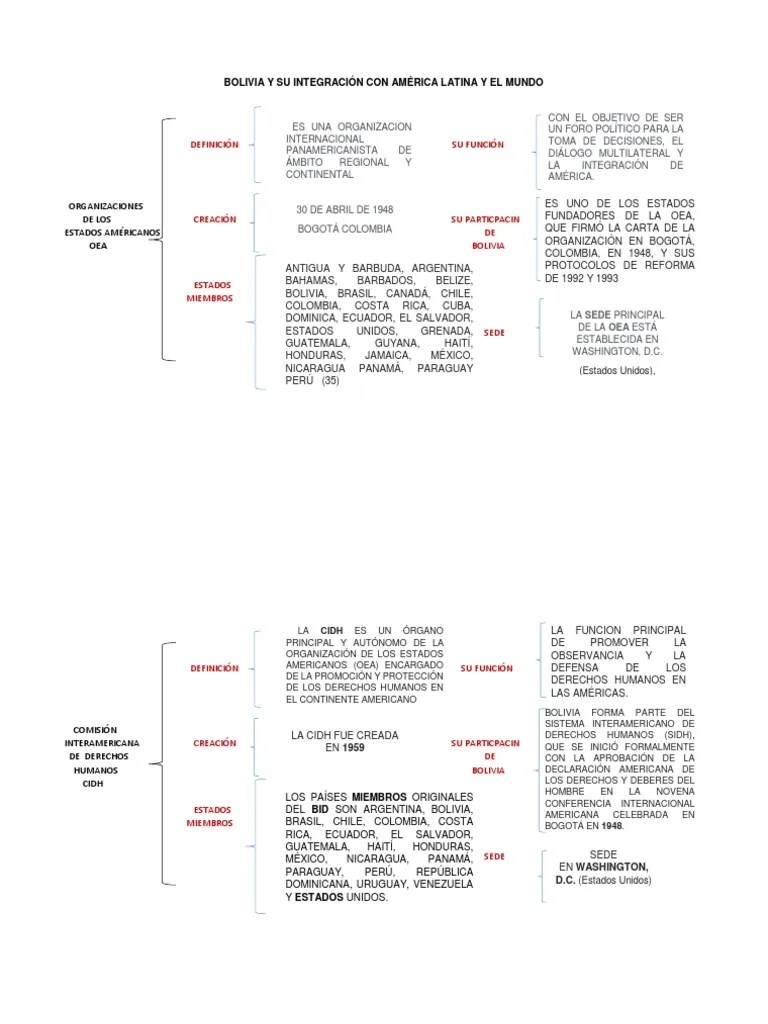 Bolivia Y Su Integración Con América Latina Y El Mundo | PDF | Américas