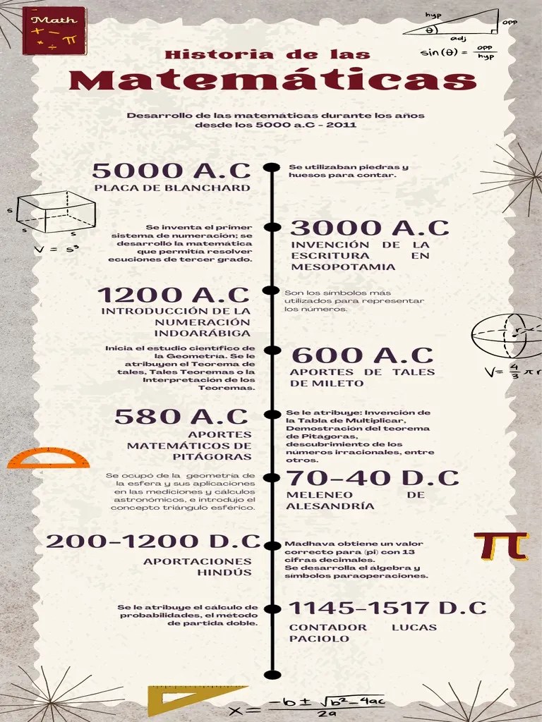 Historia De Las Matemáticas | PDF | Matemáticas | Geometría