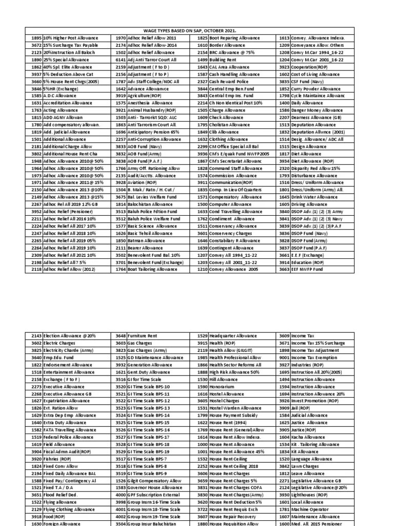 Wage Type | PDF | Cost Of Living | Microeconomics