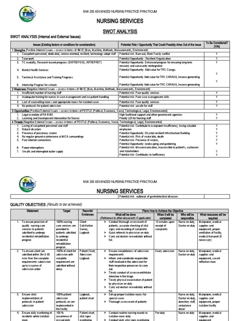 Swot Analysis | PDF | Nursing | Patient