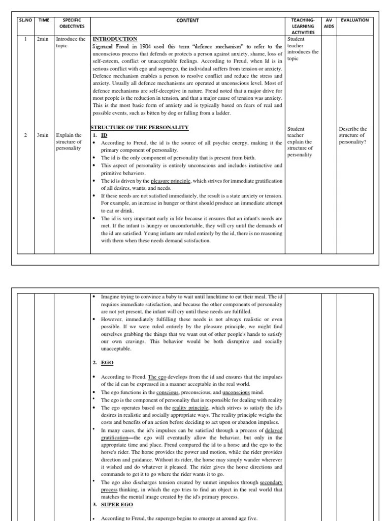 Defence Mechanisms | PDF | Id | Psychoanalytic Theory