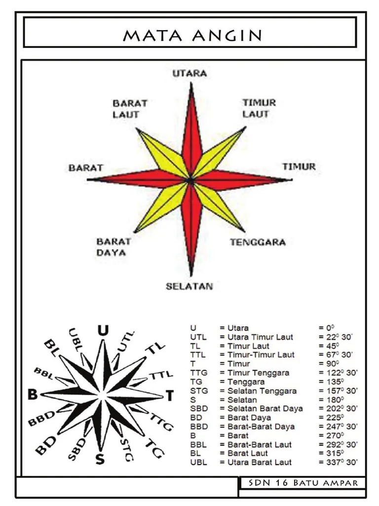 Arah Mata Angin | PDF