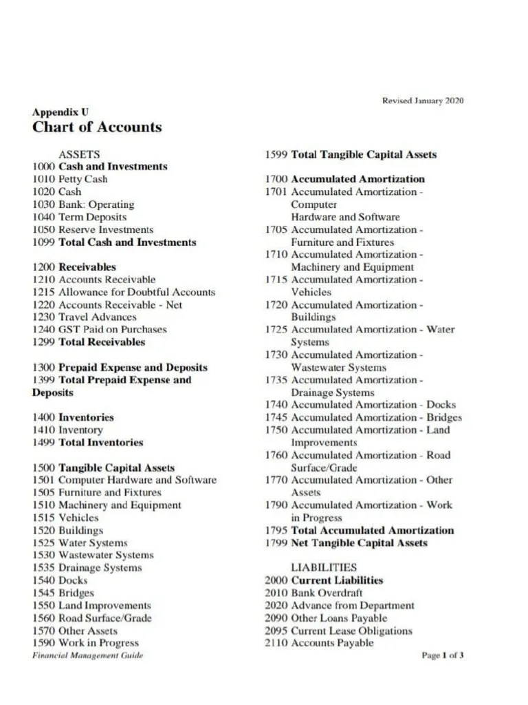 Chart Of Accounts | PDF