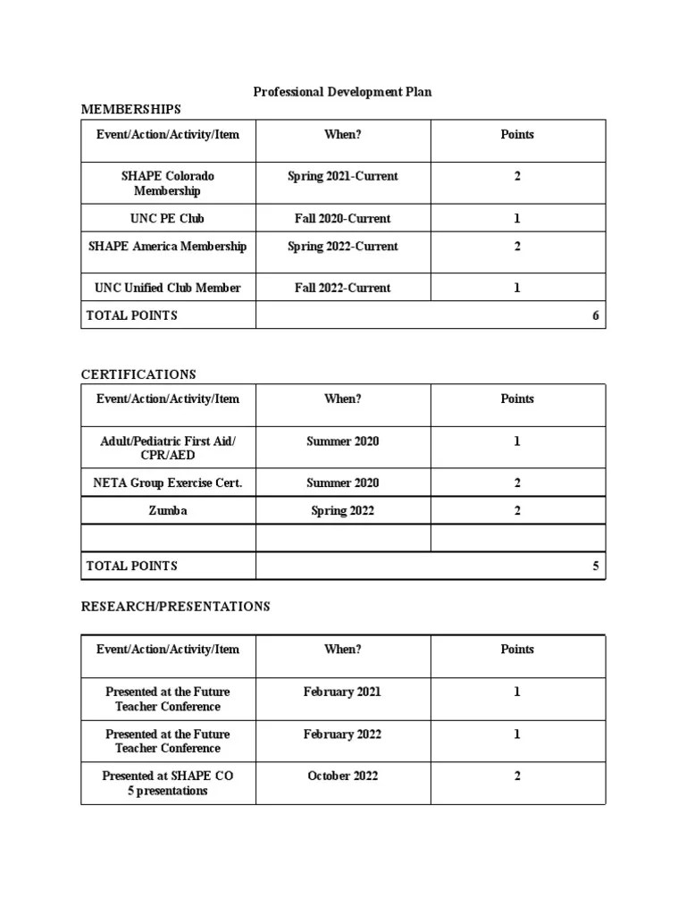 Professional Development Plan-Portfolio | PDF | Health Education | Hobbies