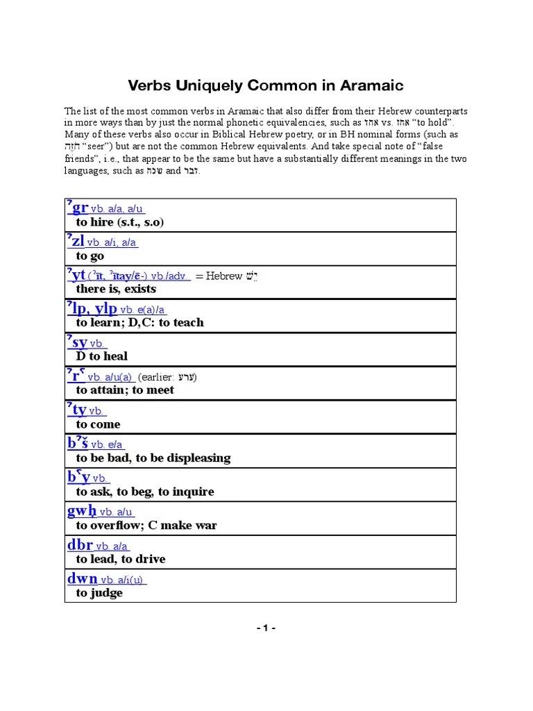 Aramaic Verbs | PDF | Ancient Peoples Of The Near East | Linguistics