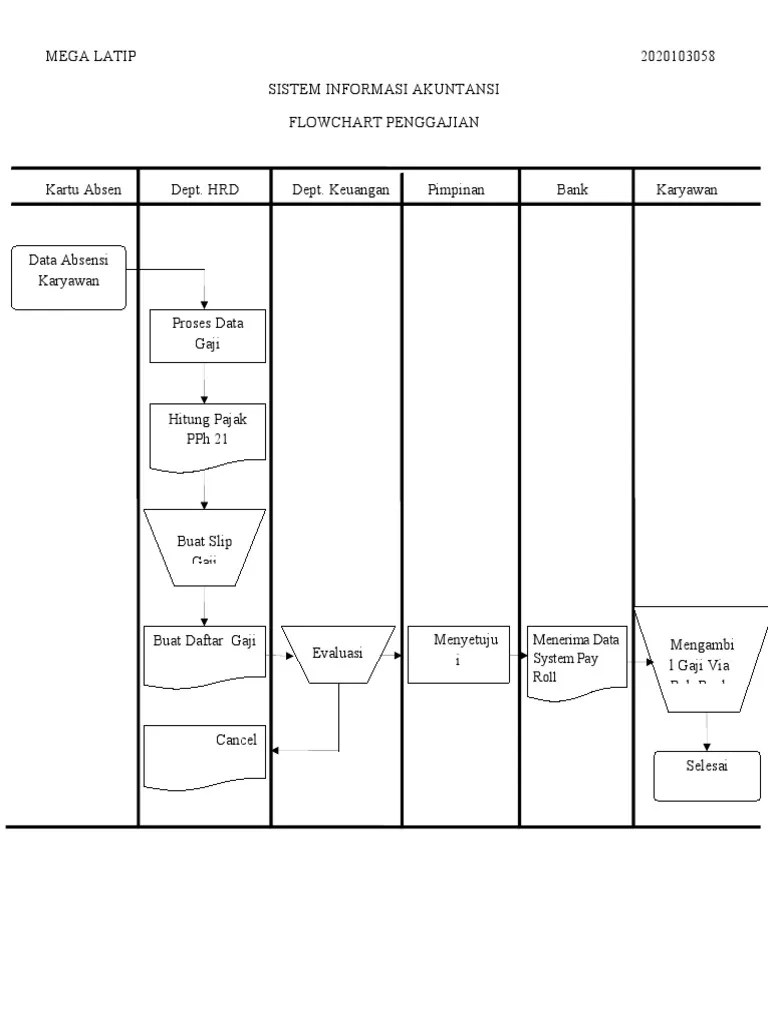 Flowchart Penggajian | PDF
