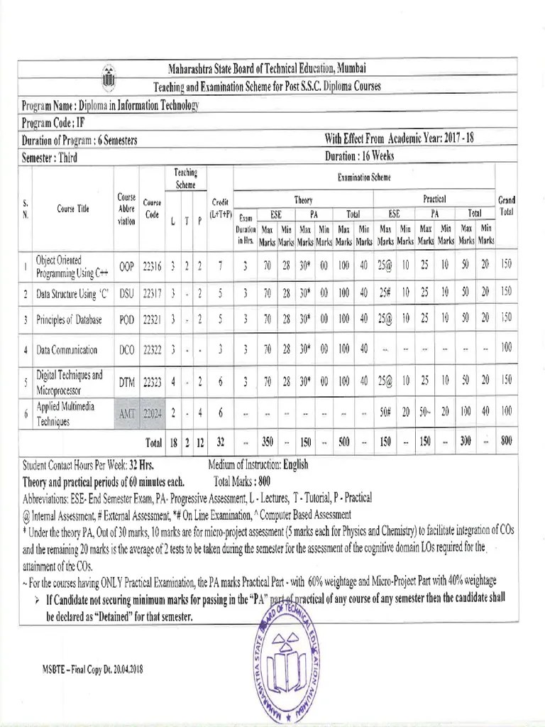 IT 3rd Sem (I Scheme) | PDF