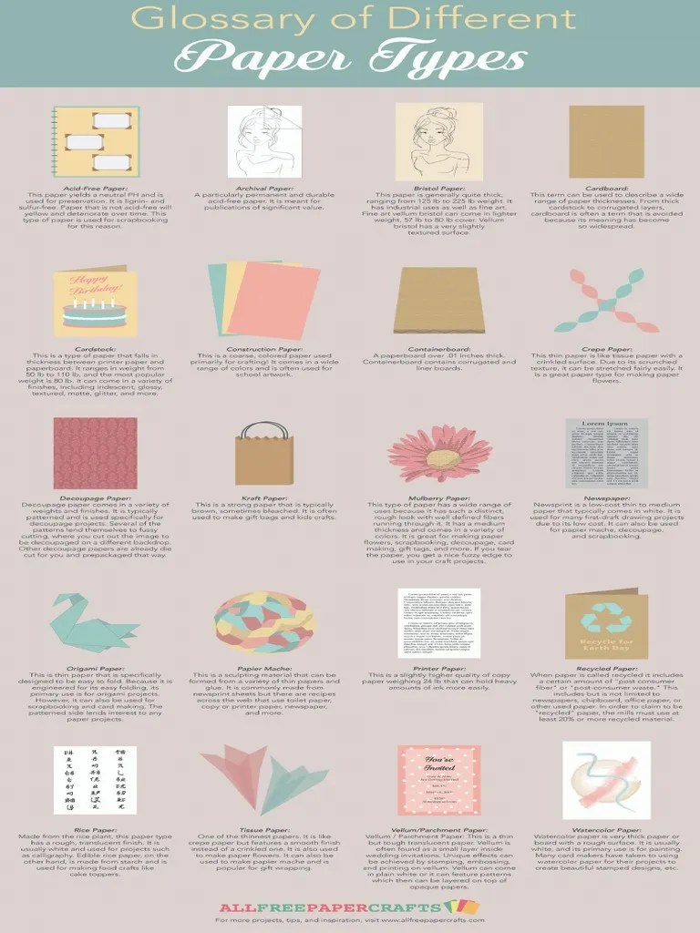 Different Paper Types | PDF