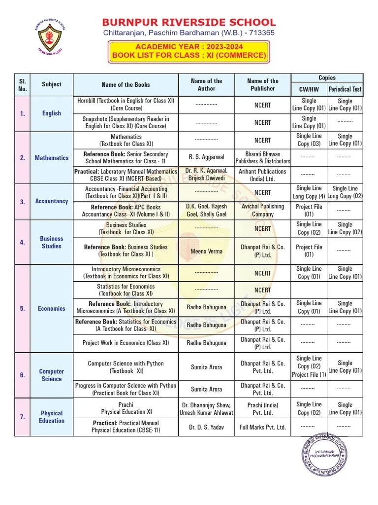 Class Xi Commerce | PDF | Science | Education Policy