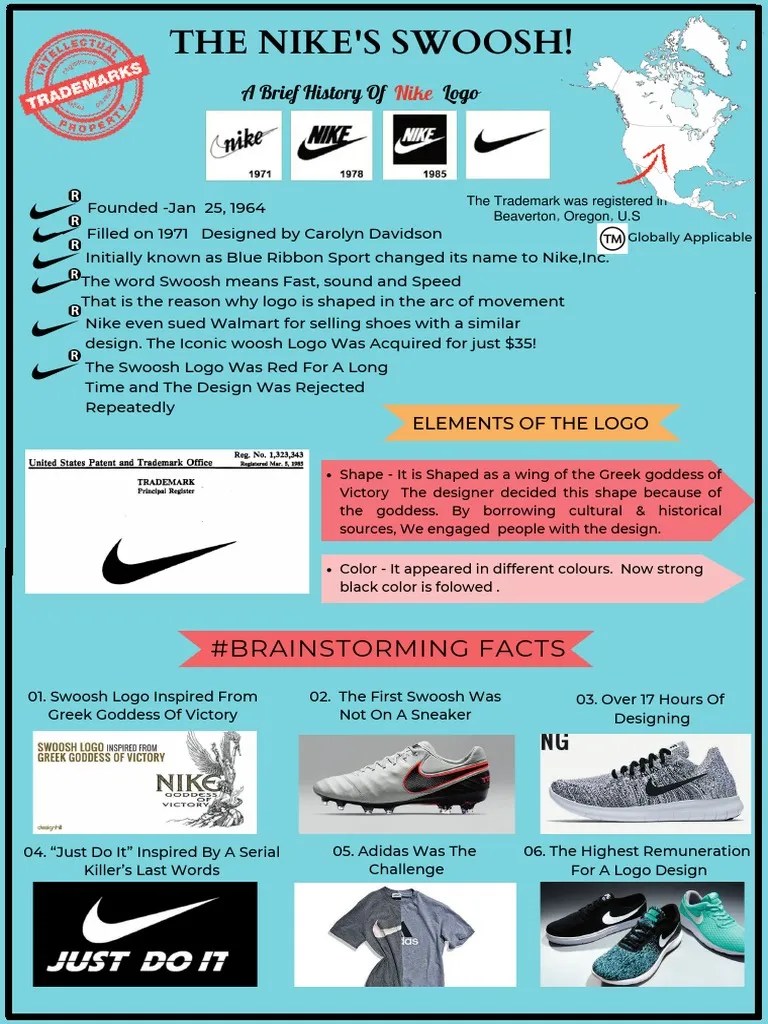 The nike's swoosh logo