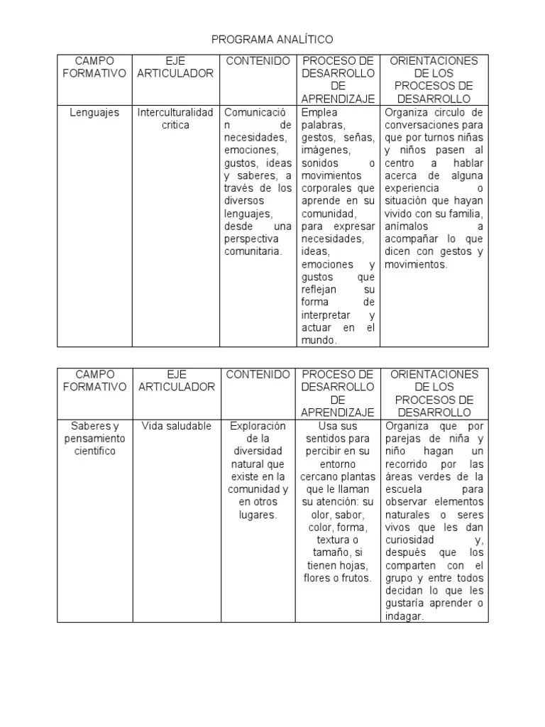 Programa Analitico Febrero | PDF | Aprendizaje | Sicología