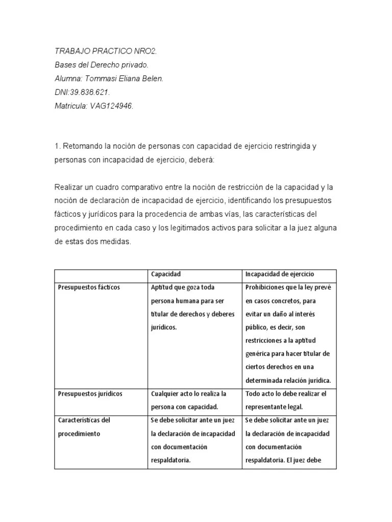 Trabajo Practico Nro2 Bases Del Derecho Privado. | PDF | Guardián Legal | Trastorno Mental